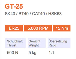 角頭-GT-25-Gisstec-g1