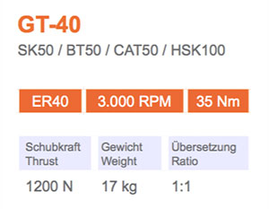 角頭-GT-40-Gisstec-g1